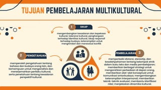SIKAP
PENGETAHUAN
mengembangkan kesadaran dan kepekaan
kultural, toleransi kultural, penghargaan
terhadap identitas kultural, sikap responsif
terhadap budaya, keterampilan untuk
menghindari dan meresolusi konflik
memperoleh pengetahuan tentang
bahasa dan budaya orang lain, dan
kemampuan untuk menganalisis dan
menerjemahkan perilaku kultural,
serta penetahuan tentang kesadaran
perspektif kultural.
memperbaiki distorsi, stereotip, dan
kesalahpahaman tentang kelompok etnik
dalam buku teks dan media pembelajaran;
memberikan berbagai strategi untuk
mengarahkan perbedaan di depan orang,
memberikan alat-alat konseptual untuk
komunikasi antarbudaya; mengembangkan
keterampilan interpersonal; memberikan
teknik-teknik evaluasi; membantu klarifikasi
nilai; menjelaskan dinamika kultural.
1
2
3
PEMBELAJARAN
 