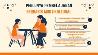 Memberikan terobosan baru
pembelajaran
1
2
3
4
Menerapkan pendekatan dan
strategi pembelajaran
membantu guru dalam
mengelola proses
pembelajaran
penyelesaian dan mengelola konflik
yang bernuansa SARA yang timbul di
masyarakat
 