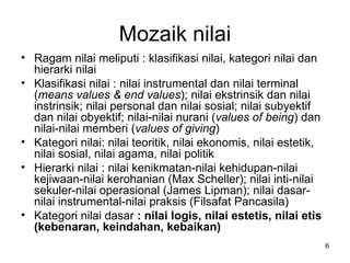 Mozaik nilai Ragam nilai meliputi : klasifikasi nilai, kategori nilai dan hierarki nilai Klasifikasi nilai : nilai instrumental dan nilai terminal ( means values & end values ); nilai ekstrinsik dan nilai instrinsik; nilai personal dan nilai sosial; nilai subyektif dan nilai obyektif; nilai-nilai nurani ( values of being ) dan nilai-nilai memberi ( values of giving ) Kategori nilai: nilai teoritik, nilai ekonomis, nilai estetik, nilai sosial, nilai agama, nilai politik Hierarki nilai : nilai kenikmatan-nilai kehidupan-nilai kejiwaan-nilai kerohanian (Max Scheller); nilai inti-nilai sekuler-nilai operasional (James Lipman); nilai dasar-nilai instrumental-nilai praksis (Filsafat Pancasila) Kategori nilai dasar  : nilai logis, nilai estetis, nilai etis (kebenaran, keindahan, kebaikan) 