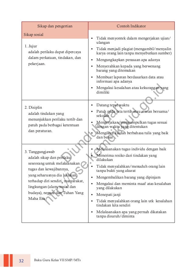 Pendidikan pancasila dan kewarganegaraan (buku guru)
