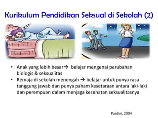 Kurikulum Pendidikan Seksual di Sekolah (2)
• Anak yang lebih besar belajar mengenai perubahan
biologis & seksualitas
• Remaja di sekolah menengah  belajar untuk punya rasa
tanggung jawab dan punya paham kesetaraan antara laki-laki
dan perempuan dalam menjaga kesehatan seksualitasnya
Pardini, 2004
 