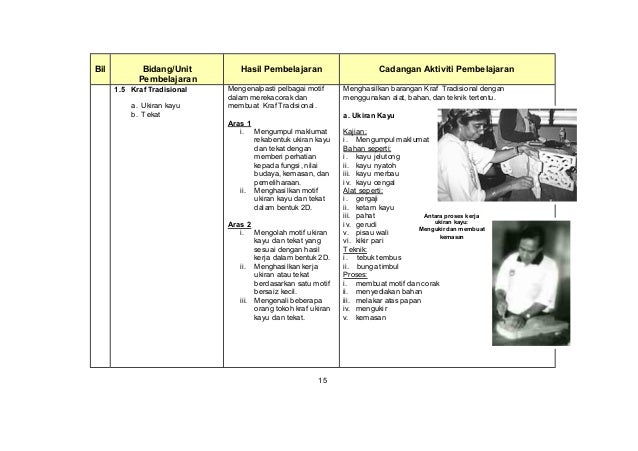 Pendidikan seni tingkatan 2