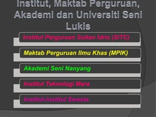 Institut Perguruan Sultan Idris (SITC)

Maktab Perguruan Ilmu Khas (MPIK)

Akademi Seni Nanyang

Institut Teknologi Mara

Institut-institut Swasta
 