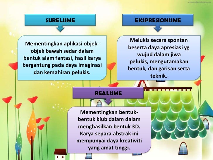 SEJARAH PERKEMBANGAN PSV SEBELUM MERDEKA