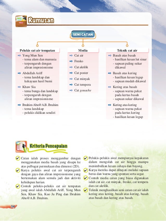 E Book Pendidikan Seni Visual Tingkatan 2