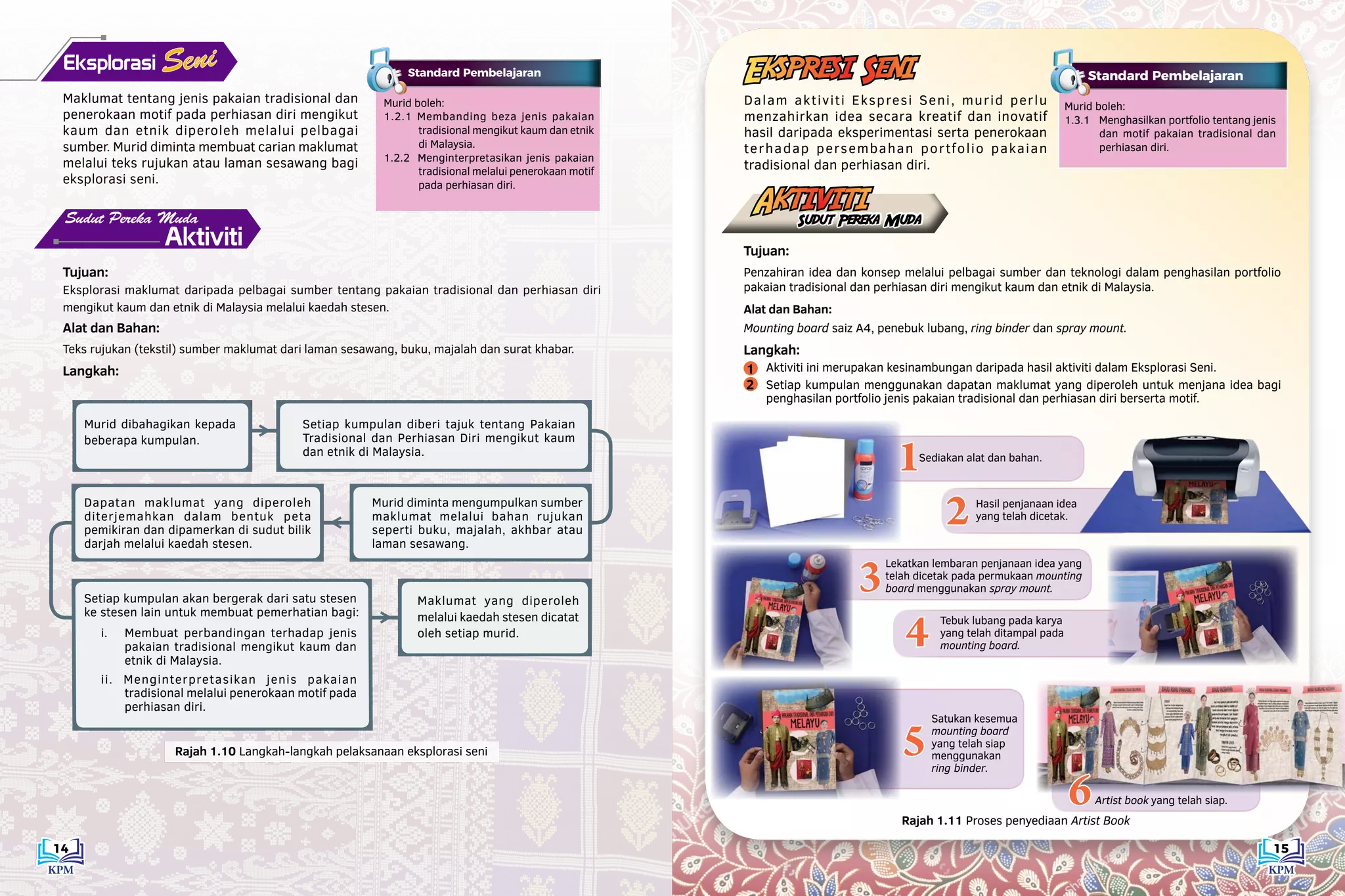 E-BOOK PENDIDIKAN SENI VISUAL TINGKATAN 3 | PDF