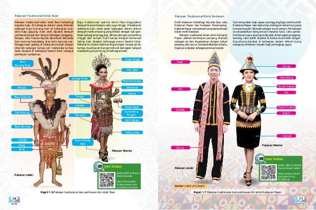 Muka Surat Buku Teks Seni Tingkatan 3 Pakaian Tradisional