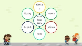 PENDIDIKAN SENI VISUAL | PPTX