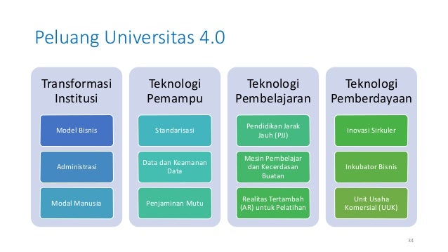 Pengertian Pendidikan Adalah Definisi Tujuan Fungsi