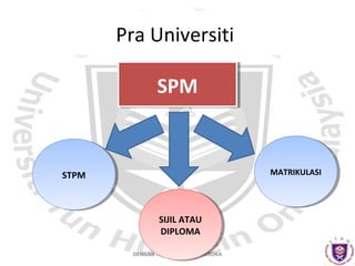 Pra Universiti
SPM
SPM

MATRIKULASI
MATRIKULASI

STPM
STPM

SIJIL ATAU
SIJIL ATAU
DIPLOMA
DIPLOMA
DENGAN HIKMAH, KITA MENEROKA

 