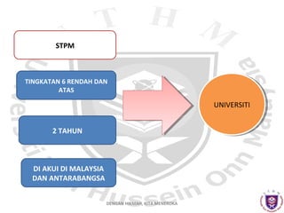 STPM

TINGKATAN 6 RENDAH DAN
ATAS

UNIVERSITI
UNIVERSITI
2 TAHUN

DI AKUI DI MALAYSIA
DAN ANTARABANGSA
DENGAN HIKMAH, KITA MENEROKA

 