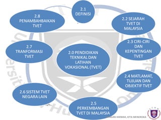DENGAN HIKMAH, KITA MENEROKA

 