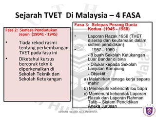 Sejarah TVET Di Malaysia – 4 FASA
Fasa 3: Selepas Perang Dunia
Kedua (1945 - 1960)

Fasa 2: Semasa Pendudukan
Jepun (19041 - 1945)

•
•

•

Tiada rekod rasmi
tentang perkembangan
TVET pada fasa ini
Diketahui kursus
bercorak teknik
diperkenalkan di
Sekolah Teknik dan
Sekolah Ketukangan

•

Laporan Razak 1956 (TVET
diserap dan keutamaan dalam
sistem pendidikan)
1957 - 1960 :
- 8 buah Sekolah Ketukangan
Luar Bandar di bina
- Ditukar kepada Sekolah
Lanjutan Kampung
- Objektif :
a) Melahirkan tenaga kerja separa
mahir
b) Memenuhi kehendak ibu bapa
c) Memenuhi kehendak Laporan
Razak dan Laporan Rahman
Talib – Sistem Pendidikan
Aneka Jurusan

DENGAN HIKMAH, KITA MENEROKA

 