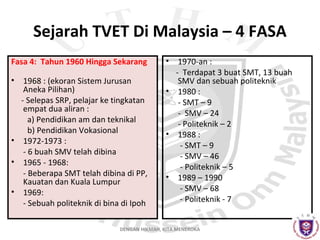 Sejarah TVET Di Malaysia – 4 FASA
Fasa 4: Tahun 1960 Hingga Sekarang
• 1968 : (ekoran Sistem Jurusan
Aneka Pilihan)
- Selepas SRP, pelajar ke tingkatan
empat dua aliran :
a) Pendidikan am dan teknikal
b) Pendidikan Vokasional
• 1972-1973 :
- 6 buah SMV telah dibina
• 1965 - 1968:
- Beberapa SMT telah dibina di PP,
Kauatan dan Kuala Lumpur
• 1969:
- Sebuah politeknik di bina di Ipoh

•

1970-an :
- Terdapat 3 buat SMT, 13 buah
SMV dan sebuah politeknik
• 1980 :
- SMT – 9
- SMV – 24
- Politeknik – 2
• 1988 :
- SMT – 9
- SMV – 46
- Politeknik – 5
• 1989 – 1990
- SMV – 68
- Politeknik - 7

DENGAN HIKMAH, KITA MENEROKA

 