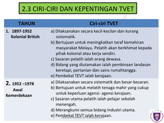 2.3 CIRI-CIRI DAN KEPENTINGAN TVET
TAHUN
1. 1897-1952
Kolonial British

2. 1952 –1978
Awal
Kemerdekaan

Ciri-ciri TVET
a) Dilaksanakan secara kecil-kecilan dan kurang
sistematik.
b) Bertujuan untuk meningkatkan taraf kemahiran
masyarakat Melayu. Pelatih akan berkhimat kepada
pihak kolonial atau kerja sendiri.
c) Sasaran pelatih ialah orang dewasa.
d) Bidang yang diutamakan ialah pembinaan landasan
keretapi, pertanian dan sains rumahtangga.
e) Pembekal TEVT ialah kerajaan.
a) Dilaksanakan secara sistematik dan besar-besaran.
b) Bertujuan untuk melatih tenaga mahir yang cukup
untuk keperluan agensi- agensi kerajaan.
c) Sasaran utama pelatih ialah pelajar sekolah
menengah.
d) Merangkumi semua bidang industri utama.
e) Pembekal TEVTKITA MENEROKA
ialah kerajaan.
DENGAN HIKMAH,

 