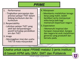 PRIME
1.

Performance
- Tingkatkan pencapaian dan
prestasi pelajar TVET dalam
bidang kurikulum dan Kokurikulum
2. Respectability
- Lahirkan pelajar TVET yang
aktif dan berpandangan
positif terhadap pendidikan
am dan TVET
3. Image
- Meninggikan imej dan usaha
TVET di mata masyarakat

4. Manpower
- Membantu melahirkan tenaga
kerja yang mahir, boleh
berdikari serta mempunyai
etika kerja baik bagi
memenuhi keperluan negara
5. Expectation
- Memenuhi inspirasi dan
harapan masyarakat, bangsa
dan negara ke arah melahirkan
generasi yang produktif dan
bersatu padu

Usaha untuk capai PRIME melalui 3 jenis institusi
di bawah KPM iaitu SMV, SMT dan Politeknik
DENGAN HIKMAH, KITA MENEROKA

 