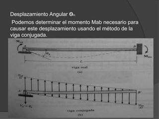 Desplazamiento Angular ѳA:
Podemos determinar el momento Mab necesario para
causar este desplazamiento usando el método de la
viga conjugada.
 