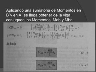 Aplicando una sumatoria de Momentos en
B´y en A´ se llega obtener de la viga
conjugada los Momentos: Mab y Mba
 