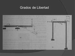 Grados de Libertad
 
