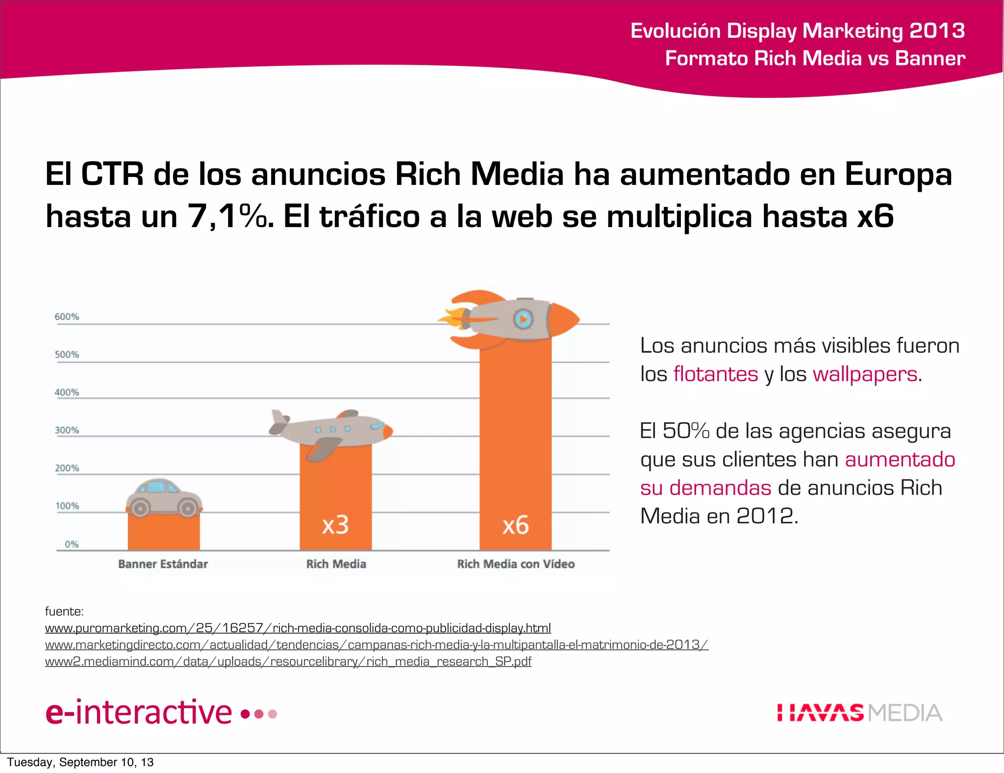 k

Evolución Display Marketing 2013
Formato Rich Media vs Banner

El CTR de los anuncios Rich Media ha aumentado en Europa
hasta un 7,1%. El tráfico a la web se multiplica hasta x6

Los anuncios más visibles fueron
los flotantes y los wallpapers.
El 50% de las agencias asegura
que sus clientes han aumentado
su demandas de anuncios Rich
Media en 2012.

fuente:
www.puromarketing.com/25/16257/rich-media-consolida-como-publicidad-display.html
www.marketingdirecto.com/actualidad/tendencias/campanas-rich-media-y-la-multipantalla-el-matrimonio-de-2013/
www2.mediamind.com/data/uploads/resourcelibrary/rich_media_research_SP.pdf

Tuesday, September 10, 13

 