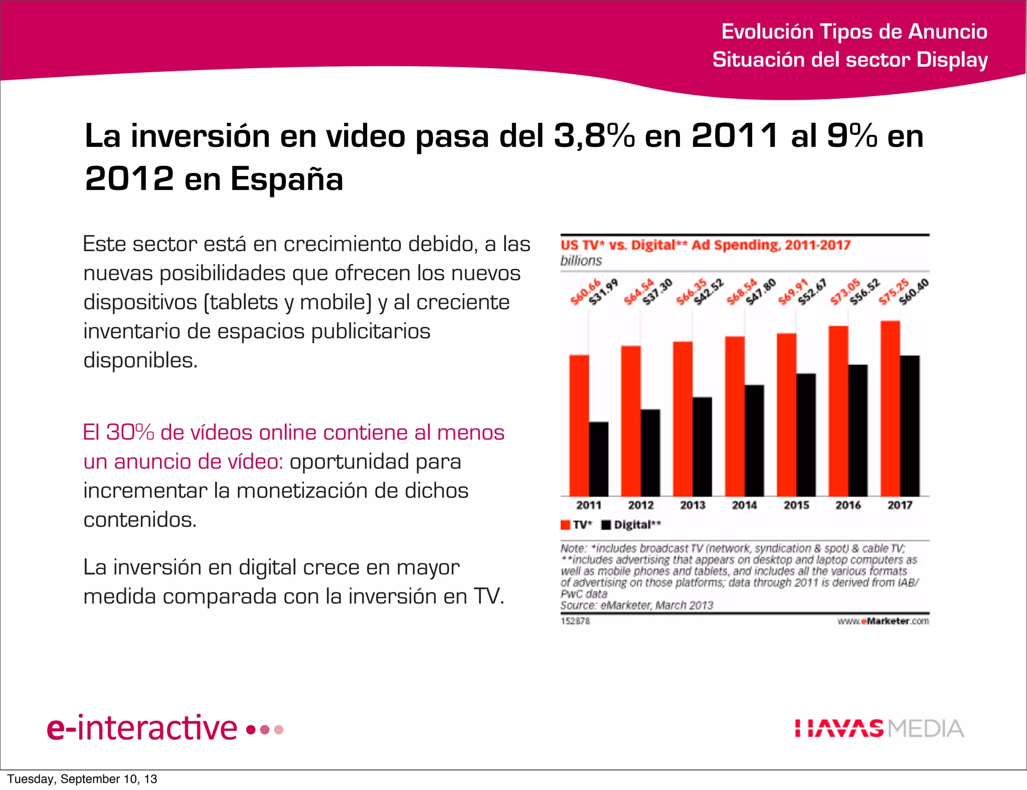 Evolución Tipos de Anuncio
Situación del sector Display

La inversión en video pasa del 3,8% en 2011 al 9% en
2012 en España
Este sector está en crecimiento debido, a las
nuevas posibilidades que ofrecen los nuevos
dispositivos (tablets y mobile) y al creciente
inventario de espacios publicitarios
disponibles.
El 30% de vídeos online contiene al menos
un anuncio de vídeo: oportunidad para
incrementar la monetización de dichos
contenidos.
La inversión en digital crece en mayor
medida comparada con la inversión en TV.

Tuesday, September 10, 13

 
