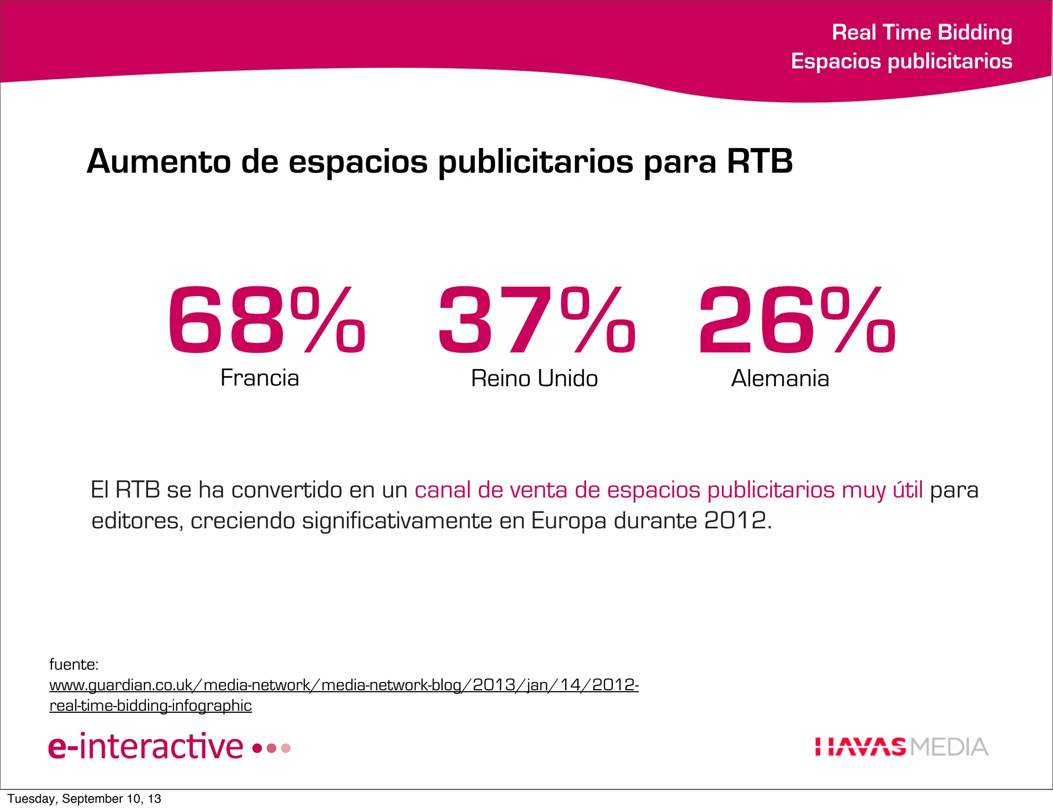 Real Time Bidding
Espacios publicitarios

Aumento de espacios publicitarios para RTB

68% 37% 26%
Francia

Reino Unido

Alemania

El RTB se ha convertido en un canal de venta de espacios publicitarios muy útil para
editores, creciendo significativamente en Europa durante 2012.

fuente:
www.guardian.co.uk/media-network/media-network-blog/2013/jan/14/2012real-time-bidding-infographic

Tuesday, September 10, 13

 
