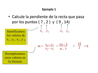 y la diferencia de las abscisas de los mismos puntos, es decir:(x2 , y2)y2 – y1m =y2 – y1x2 – x1(x1 , y1)x2 – x1