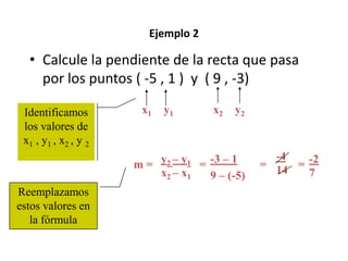 Ejemplo 1Calcule la pendiente de la recta que pasa por los puntos ( 7 , 2 ) y ( 9 , 14)x1y1x2y2Identificamos los valores de x1 , y1 , x2 , y 212y2 – y114 – 2 m ==== 62x2 – x19 – 7 Reemplazamos estos valores en la fórmula