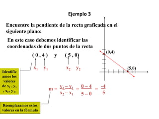 Ejemplo 2Calcule la pendiente de la recta que pasa por los puntos ( -5 , 1 ) y ( 9 , -3)x1y1x2y2Identificamos los valores de x1 , y1 , x2 , y 2-4y2 – y1-3 – 1 -2m ====14x2 – x179 – (-5) Reemplazamos estos valores en la fórmula