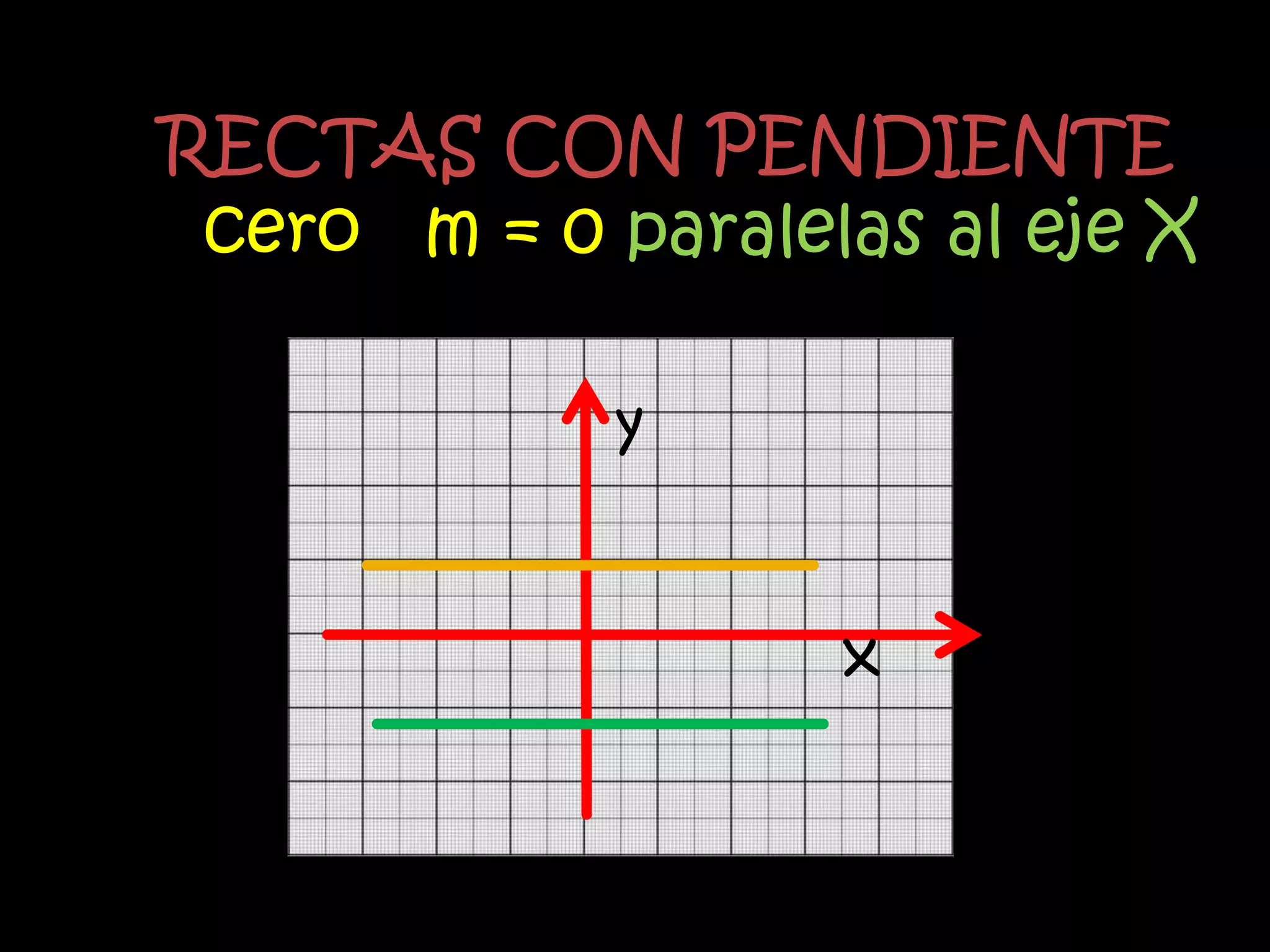 RECTAS CON PENDIENTE
 cero m = 0 paralelas al eje X

             y


                   x
 