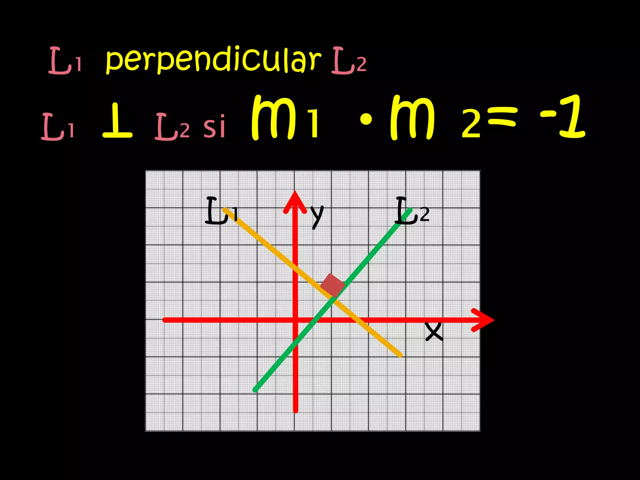 L₁ perpendicular L₂

L₁    L₂ si   m₁ •m ₂= -1
         L₁     y     L₂


                       x
 