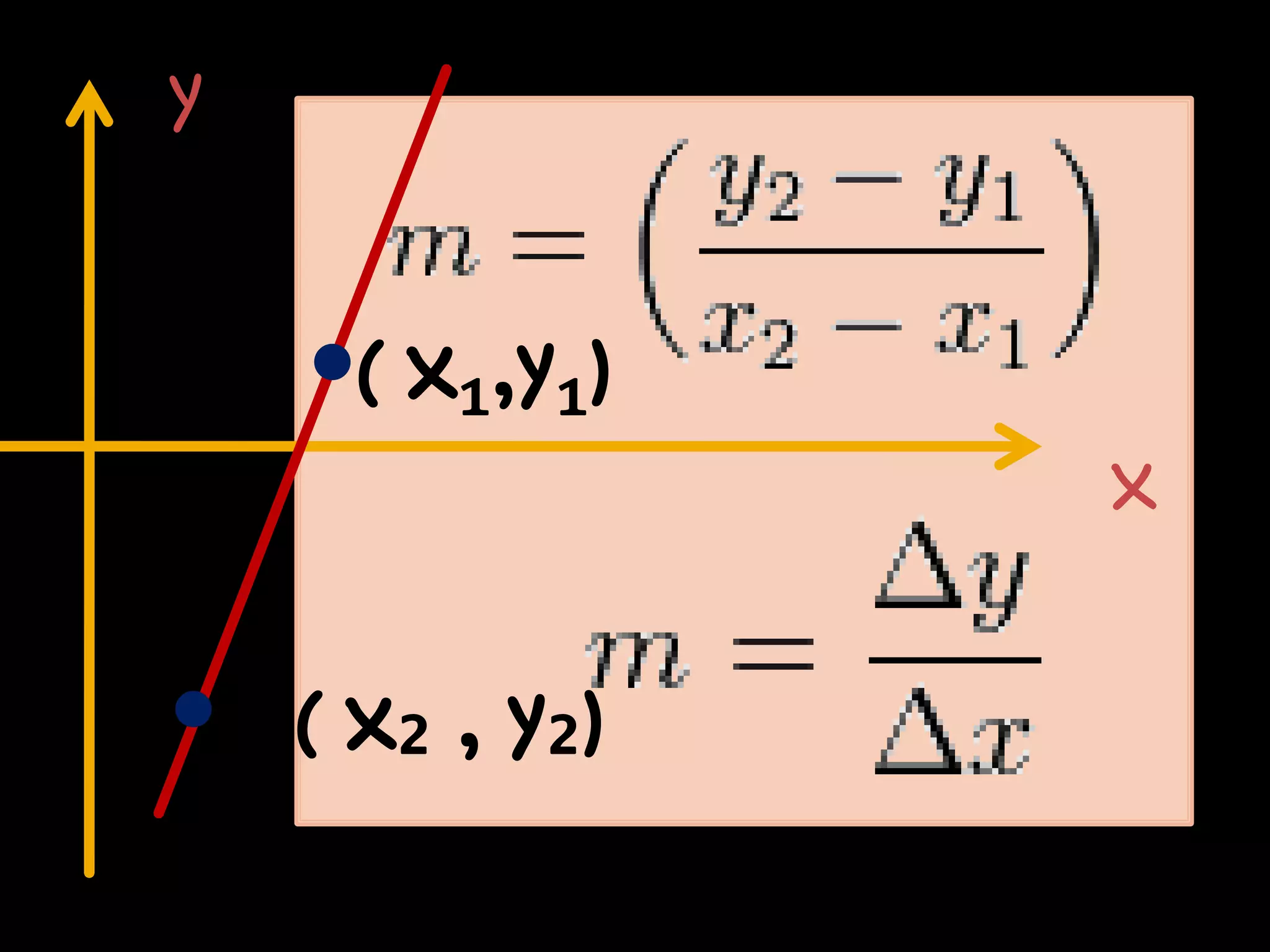 y


     ( x₁,y₁)
                 x


    ( x₂ , y₂)
 