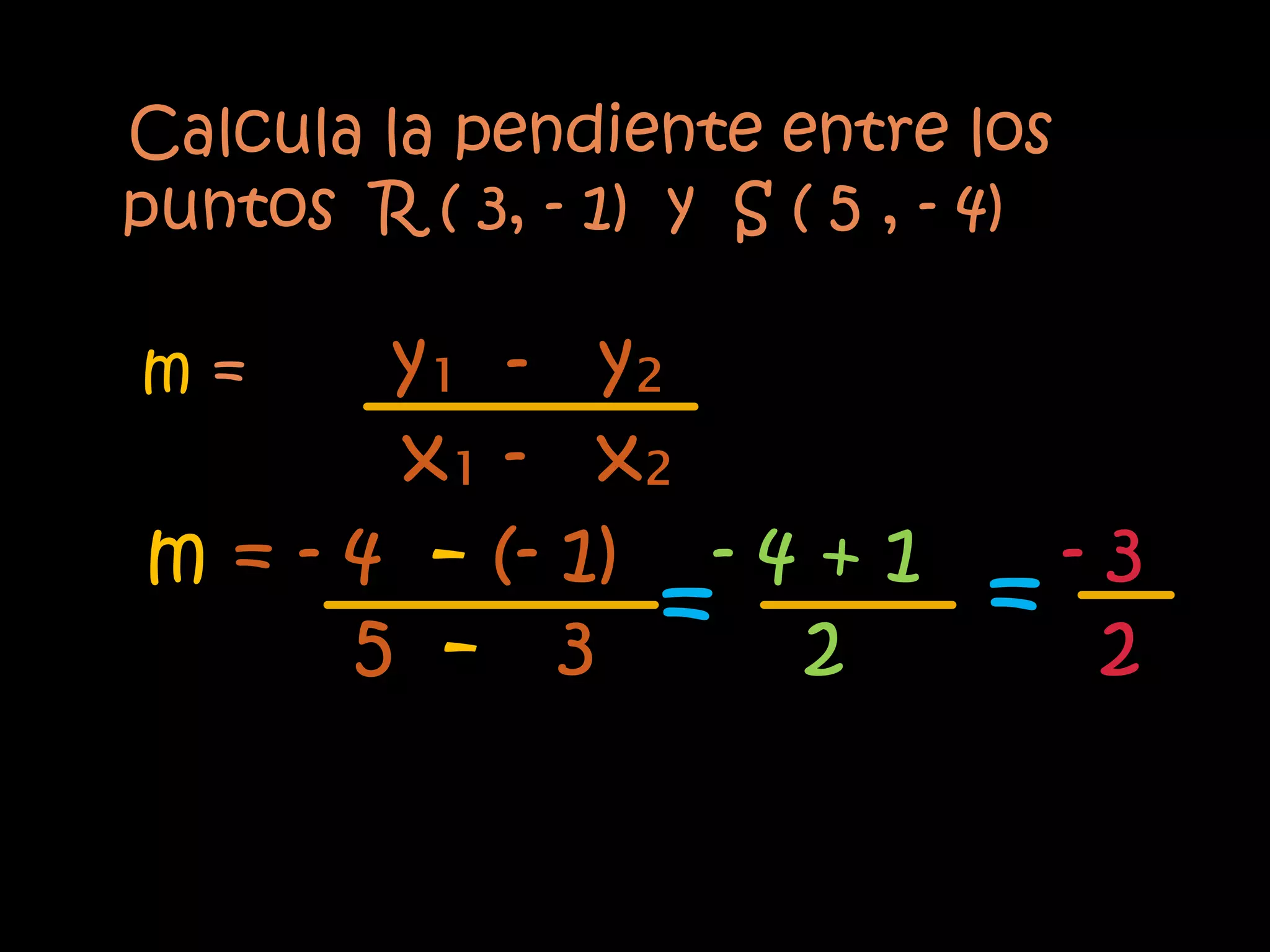 Calcula la pendiente entre los
puntos R ( 3, - 1) y S ( 5 , - 4)

m=     y₁ - y₂
       x₁ - x₂
m = - 4 - (- 1) - 4 + 1        -3
      5 - 3    = 2            = 2
 