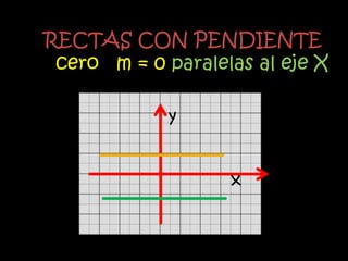 RECTAS CON PENDIENTE
 cero m = 0 paralelas al eje X

             y


                   x
 