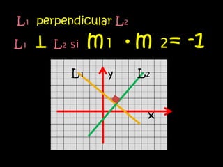 L₁ perpendicular L₂

L₁    L₂ si   m₁ •m ₂= -1
         L₁     y     L₂


                       x
 