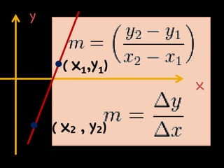 y


     ( x₁,y₁)
                 x


    ( x₂ , y₂)
 