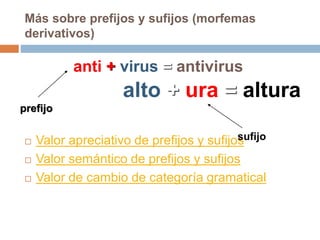 Más sobre prefijos y sufijos (morfemas
derivativos)
 Valor apreciativo de prefijos y sufijos
 Valor semántico de prefijos y sufijos
 Valor de cambio de categoría gramatical
anti + virus = antivirus
prefijo
alto + ura = altura
sufijo
 