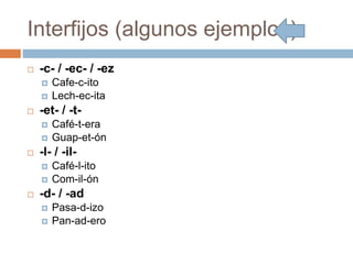 Interfijos (algunos ejemplos)
 -c- / -ec- / -ez
 Cafe-c-ito
 Lech-ec-ita
 -et- / -t-
 Café-t-era
 Guap-et-ón
 -l- / -il-
 Café-l-ito
 Com-il-ón
 -d- / -ad
 Pasa-d-izo
 Pan-ad-ero
 