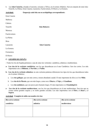 b-

Las islas Canarias, situadas al suroeste, cercanas a África, en el océano Atlántico. Son un conjunto de siete islas:
Tenerife, La Palma, Gran Canaria, Lanzarote, Fuerteventura, El Hierro y La Gomera.

Actividad:

Empareja cada Isla con su archipiélago correspondiente:

Gran Canaria
Mallorca
Cabrera
Tenerife

Islas Baleares

Menorca
Fuerteventura
La Palma
Ibiza
Lanzarote

Islas Canarias

La Gomera
Formentera
El Hierro
C- LOS RÍOS DE ESPAÑA
- Todos los ríos de España pertenece a una de estas tres vertientes: cantábrica, atlántica o mediterránea.
a- Los ríos de la vertiente cantábrica: son los que desembocan en el mar Cantábrico. Son ríos cortos. Los más
importantes son: el Bidasoa, el Nervión y el Nalón.
b- Los ríos de la vertiente atlántica: en esta vertiente podemos diferenciar tres tipos de ríos que desembocan todos
en el océano Atlántico:
a. Los ríos gallegos, que son más cortos y tienen abundante caudal. El más importante de ellos es el río Miño.
b. Los ríos de la Meseta, que son más largos, como son el Duero, el Tajo y el Guadiana.
c. Los ríos andaluces, que son pocos pero bastante largos. El más importante es el Guadalquivir.
c-

Los ríos de la vertiente mediterránea: son los ríos que desembocan en el mar mediterráneo. Son ríos que en
verano sufren grandes sequías y en otoño grandes crecidas. Los más importantes son el Ebro, el Júcar y el
Segura.

Actividad: Completa la tabla con nombre de ríos:
Ríos de la vertiente

Ríos de la vertiente

Ríos de la vertiente

cantábrica

atlántica

mediterránea

58

 