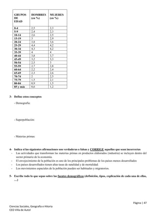 GRUPOS
DE
EDAD

HOMBRES
(en %)

MUJERES
(en %)

0-4
5-9
10-14
15-19
20-24
25-29
30-34
35-39
40-44
45-49
50-54
55-59
60-64
65-69
70-74
75-79
80-84
85 y más

2,5
2,4
2,6
3
3,8
4,4
4,3
4
3,8
3,2
2,5
2,7
2,2
2,3
2
1,5
0,9
0,6

2,3
2,3
2,5
2,9
3,6
4,2
4,2
4
3,7
3,3
3
2,8
2,4
2,6
2,5
2,1
1,5
1,2

3- Define estos conceptos
- Demografía:

- Superpoblación:

- Materias primas:

4- Indica si las siguientes afirmaciones son verdaderas o falsas y CORRIGE aquellas que sean incorrectas
- Las actividades que transforman las materias primas en productos elaborados (industria) se incluyen dentro del
sector primario de la economía.
- El envejecimiento de la población es uno de los principales problemas de los países menos desarrollados
- Los países desarrollados tienen altas tasas de natalidad y de mortalidad.
- Los movimientos espaciales de la población pueden ser habituales y migratorios.
5- Escribe todo lo que sepas sobre las fuentes demográficas (definición, tipos, explicación de cada una de ellas,
…)

Página | 47
Ciencias Sociales, Geografía e Hitoria
CEO Villa de Autol

 
