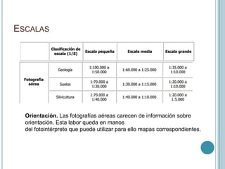 ESCALAS
Orientación. Las fotografías aéreas carecen de información sobre
orientación. Esta labor queda en manos
del fotointérprete que puede utilizar para ello mapas correspondientes.
 