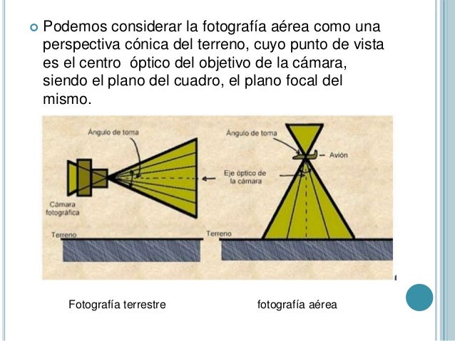 Pendiente y fotografias aereas