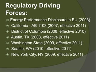 Regulatory Driving Forces:Energy Performance Disclosure in EU (2003) California - AB 1103 (2007, effective 2011) District of Columbia (2008, effective 2010) Austin, TX (2008, effective 2011) Washington State (2009, effective 2011) Seattle, WA (2010, effective 2011) New York City, NY (2009, effective 2011)