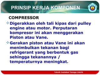 PRINSIP KERJA KOMPONEN 
COMPRESSOR 
Digerakkan oleh tali kipas dari pulley 
engine atau motor. Perputaran 
kompresor ini akan menggerakan 
Piston atau Vane. 
Gerakan piston atau Vane ini akan 
menimbulkan tekanan bagi 
refrigerant yang berbentuk gas 
sehingga tekanannya / 
temperaturnya meningkat. 
Teknik Instalasi Tenaga Listrik 
 