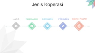Jenis Koperasi
JASA PEMASARAN KONSUMEN PRODUSEN SIMPAN PINJAM
 