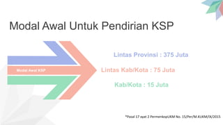 Modal Awal Untuk Pendirian KSP
Modal Awal KSP
Lintas Provinsi : 375 Juta
Lintas Kab/Kota : 75 Juta
Kab/Kota : 15 Juta
*Pasal 17 ayat 2 PermenkopUKM No. 15/Per/M.KUKM/IX/2015
 