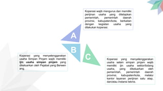 Koperasi wajib mengurus dan memiliki
perijinan usaha yang ditetapkan
pemerintah, pemerintah daerah
provinsi, kabupaten/kota, berkaitan
dengan kegiatan usaha yang
dilakukan koperasi.
Koperasi yang menyelenggarakan
usaha selain simpan pinjam wajib
memiliki ijin usaha sektor/bidang
usaha, yang dikeluarkan oleh
pemerintah, pemerintah daerah
provinsi, kabupaten/kota, melalui
kantor layanan perijinan satu atap,
dan/atau instansi teknis.
Koperasi yang menyelenggarakan
usaha Simpan Pinjam wajib memiliki
ijin usaha simpan pinjam yang
dikeluarkan oleh Pejabat yang Berwen
ang.
B
D
C
A
 