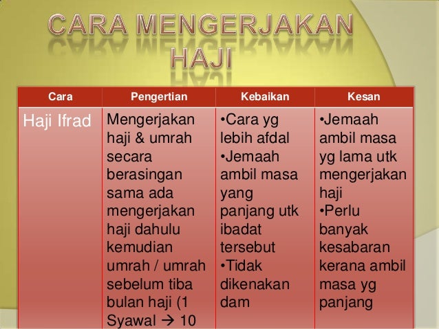 Pend Islam Haji
