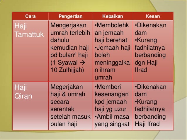 Cara Mengerjakan Haji Cara Mengerjakan Haji Ifrad : Copy Of Cara Mengerjakan Haji Dan Jenis