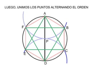 LUEGO, UNIMOS LOS PUNTOS ALTERNANDO EL ORDEN

 